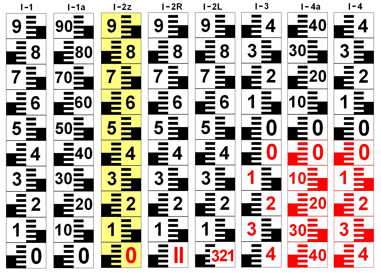 Typy latí - dělení, výroba, doba dodání, platba, doprava 4 Typy latí - dělení, výroba, doba dodání, platba, doprava 2