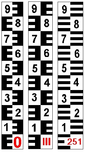 2 (černé čtení, červené označení metru)