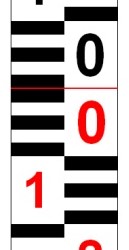 Nur Zahlen in Rot
