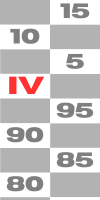 <b>Římské </b> <br>I, II, III, IV..