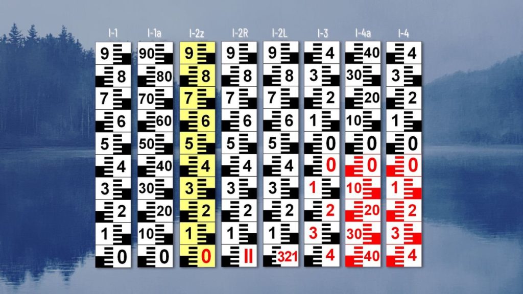 Přehled typu I. a&nbsp;provedení limnigrafických stanic RIGEL – Jan Malecha, Chomutov