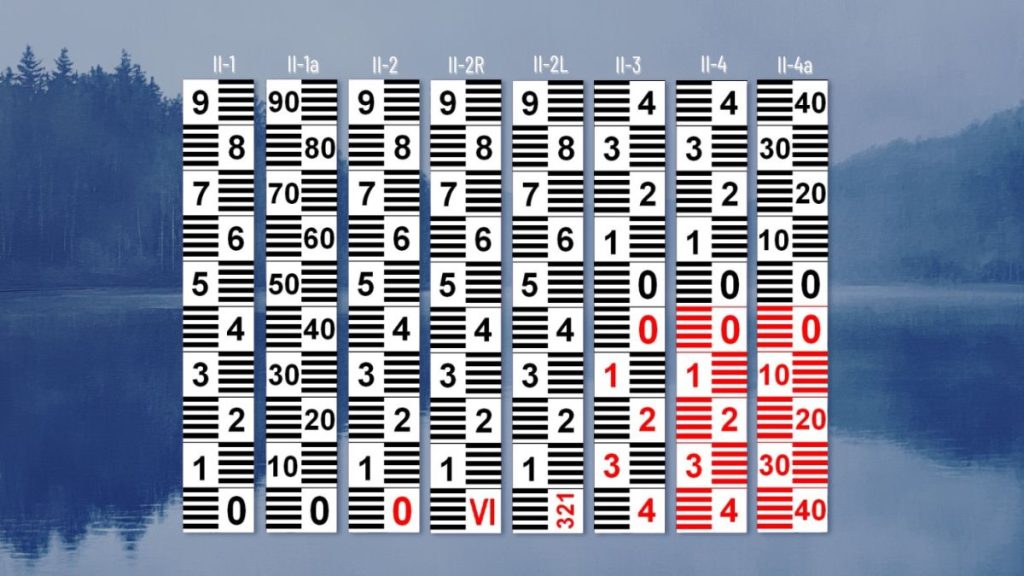 Přehled typu II. a&nbsp;provedení limnigrafických stanic RIGEL – Jan Malecha, Chomutov