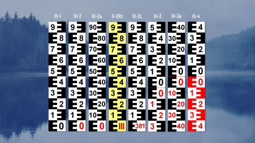 Přehled typu III. a&nbsp;provedení limnigrafických stanic RIGEL – Jan Malecha, Chomutov