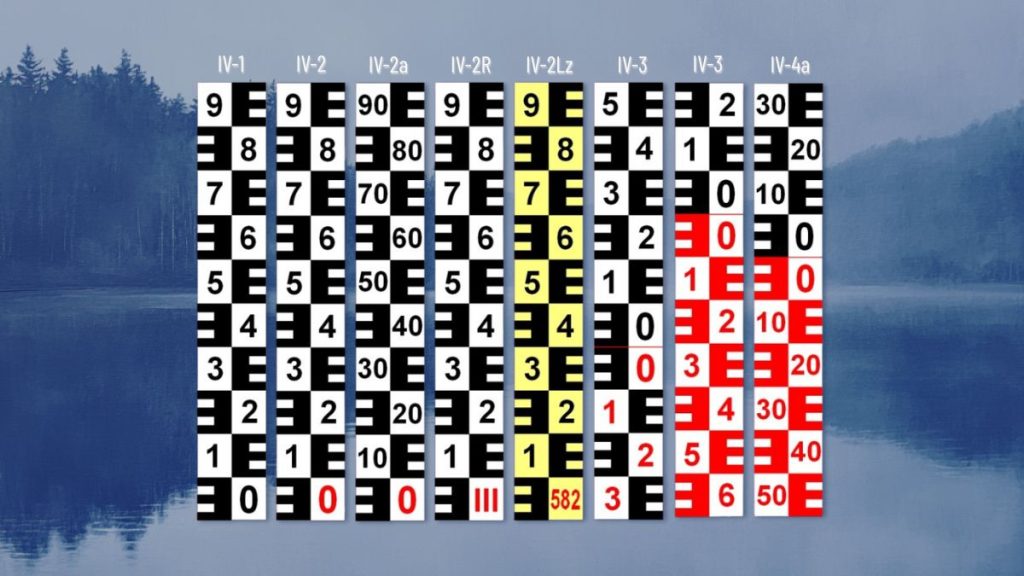 Přehled typu IV. a&nbsp;provedení limnigrafických stanic RIGEL – Jan Malecha, Chomutov