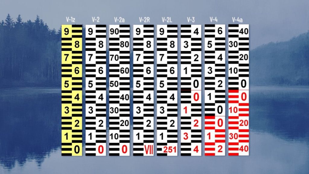 Přehled typu V. a&nbsp;provedení limnigrafických stanic RIGEL – Jan Malecha, Chomutov