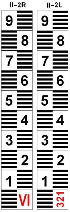 Grafický návrh značení metru římským číslem u&nbsp;typu II-R a&nbsp;L