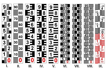 Přehledový list variant limnigrafu s porovnáním několika typů čtení vedle sebe