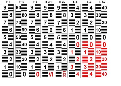 Výrobní výkres vodočetných latí typu II s centimetrovým číslováním bez páteře