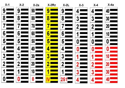 Výrobní výkres vodočetné latě typu X s dvoucentimetrovými bloky čtení bez páteře