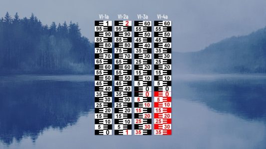 Příklady limnigrafů typu VI. Limnigraf / vodočetná lať typu VI – 5cm E-bloky po 1 cm pro detailní měření